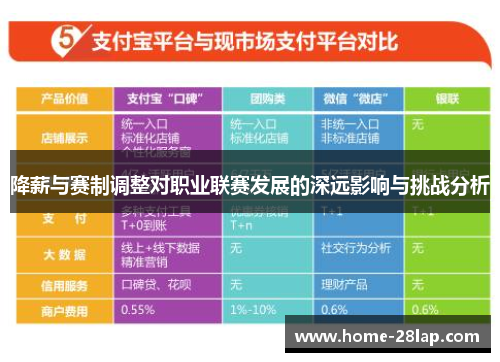 降薪与赛制调整对职业联赛发展的深远影响与挑战分析